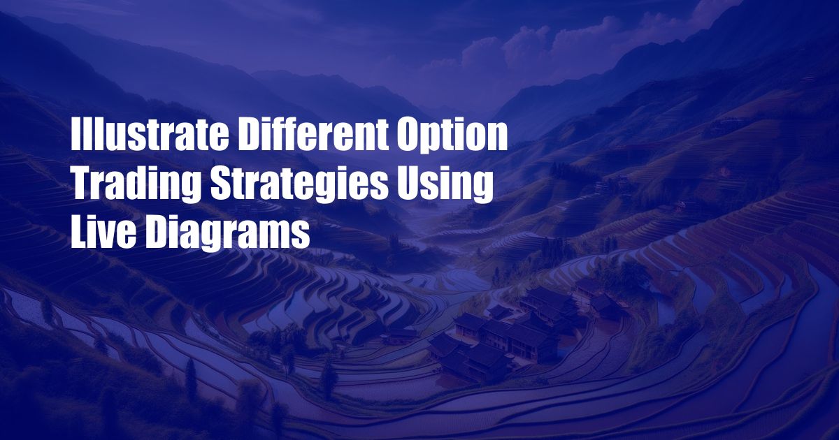 Illustrate Different Option Trading Strategies Using Live Diagrams